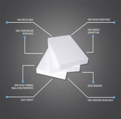 Specialty Pharma Packaging For Temperature-Controlled Shipping